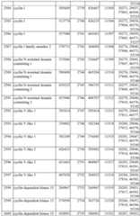 Figure imgf000261_0001