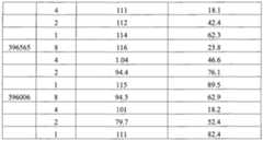 Figure imgf000264_0001