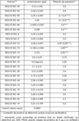Figure imgf000136_0001