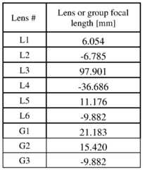 Figure imgf000029_0002