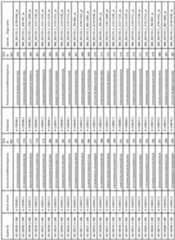 Figure imgf000130_0001