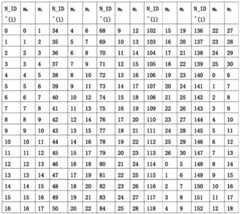 Figure BDA00021178046300002810