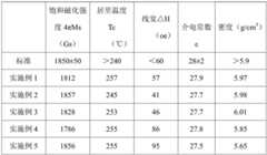 Figure BDA0002758783180000121