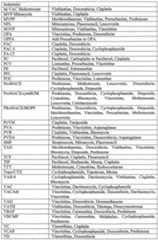 Figure imgf000146_0001