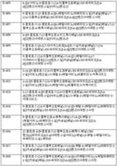 Figure 112011055510529-pct00030