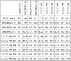 Figure BDA0002978200010000241