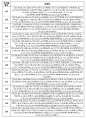 Figure 2022507958000032