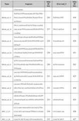 Figure imgf000132_0001