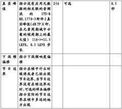 Figure BDA0001414947860000351