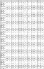 Figure imgf000304_0001