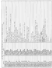 Figure 112010002911839-pct00038