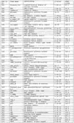 Figure imgf000255_0001