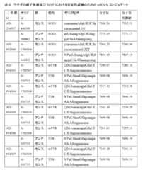 Figure 2023500681000123