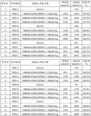 Figure BDA0000466047390000251