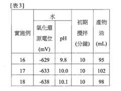 Figure 107138642-A0202-12-0021-3