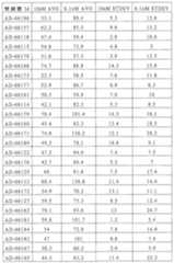 Figure 110113584-A0101-12-0266-80