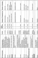 Figure imgf000245_0001