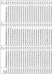 Figure imgf000134_0001