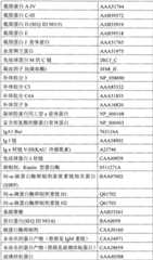 Figure BPA00001562865800231