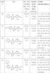 Figure BDA00003031228600901