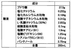 Figure JPOXMLDOC01-appb-T000001