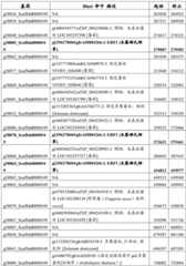 Figure BDA0001573223450000981