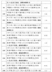 Figure 108126245-A0202-12-0214-483