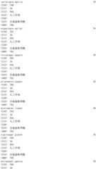 Figure IDA0002976854360001361