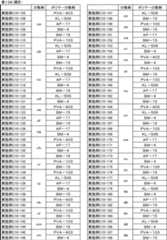 Figure JPOXMLDOC01-appb-T000160