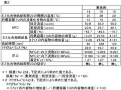 Figure JPOXMLDOC01-appb-T000002