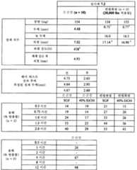 Figure 112011082183604-pat00025