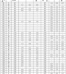 Figure imgf000084_0001