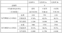 Figure BDA0000103758360000171