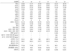 Figure BDA0004190950360000392