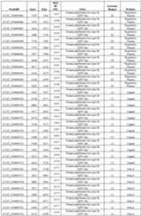 Figure imgf000142_0001