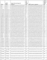 Figure imgf000128_0001