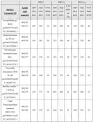 Figure imgf000265_0001