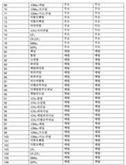 Figure 112020143667216-pat00032