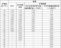 Figure BDA0002295593430000091