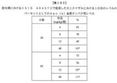 Figure 0007429103000531