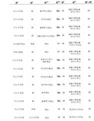 Figure 112006073830056-pct00108