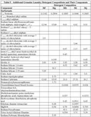 Figure imgf000100_0001