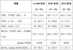 Figure BDA0003687503850001501