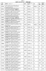 Figure 2023012548000807