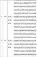 Figure imgf000144_0001