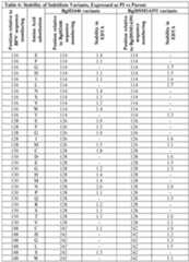 Figure imgf000088_0001