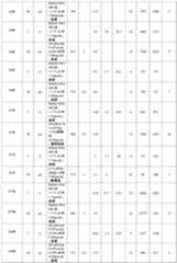 Figure 0007232244000105