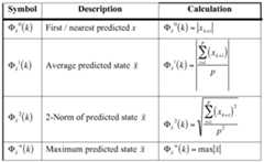 Figure imgf000030_0001