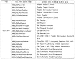 Figure 112009008219317-PAT00010