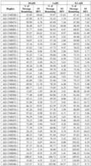 Figure imgf000188_0001